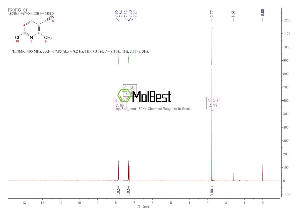 Physical sample testing spectrum (NMR) of 66909-36-2