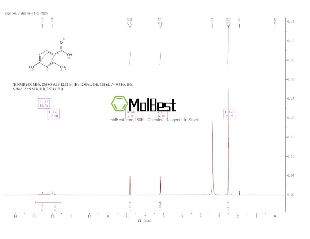 Physical sample testing spectrum (NMR) of 66909-37-3