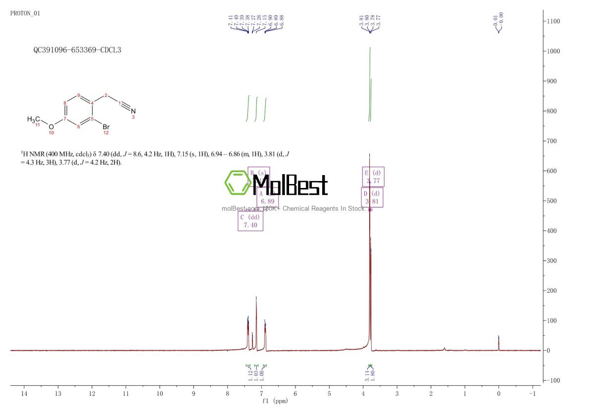Physical sample testing spectrum (NMR) of 66916-98-1