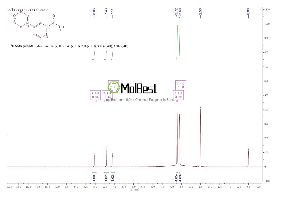 Physical sample testing spectrum (NMR) of 66933-68-4