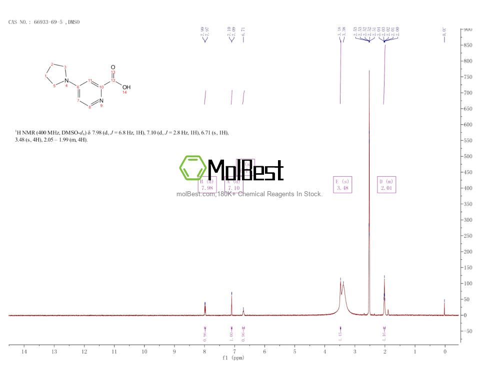 Physical sample testing spectrum (NMR) of 66933-69-5