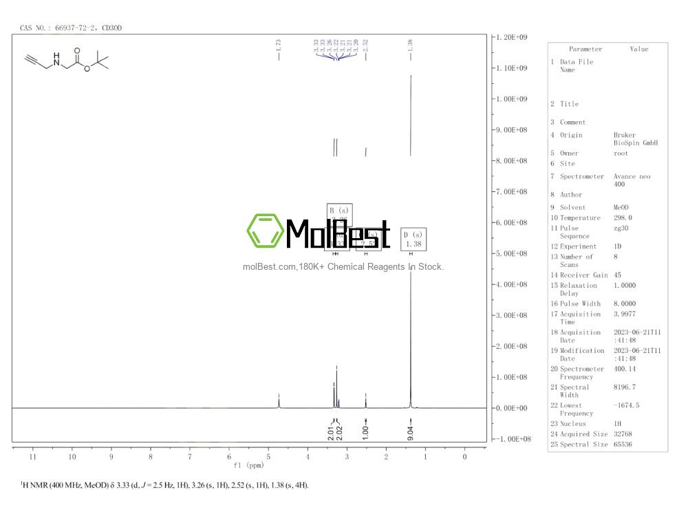 Physical sample testing spectrum (NMR) of 66937-72-2