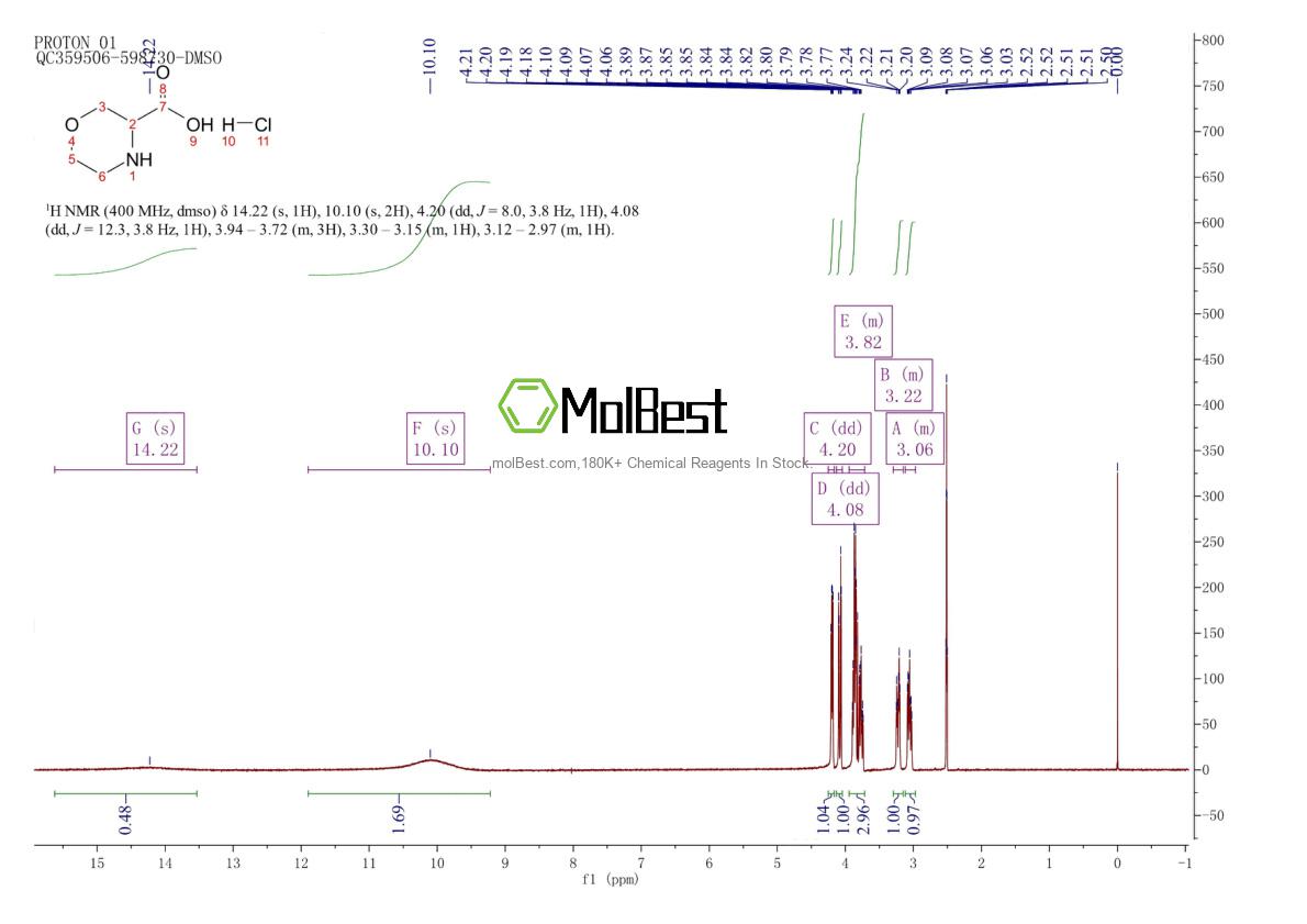 Physical sample testing spectrum (NMR) of 66937-99-3