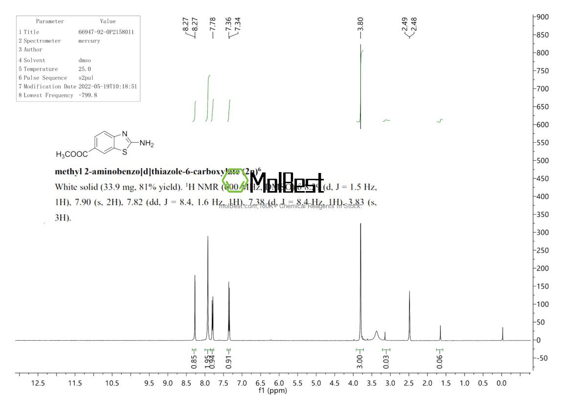 Physical sample testing spectrum (NMR) of 66947-92-0