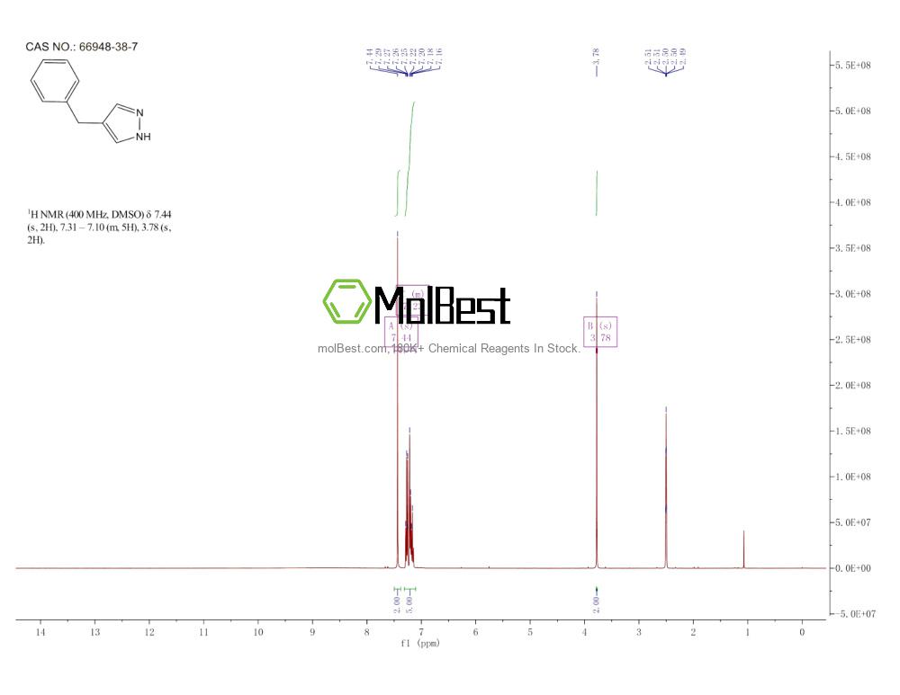 Physical sample testing spectrum (NMR) of 66948-38-7