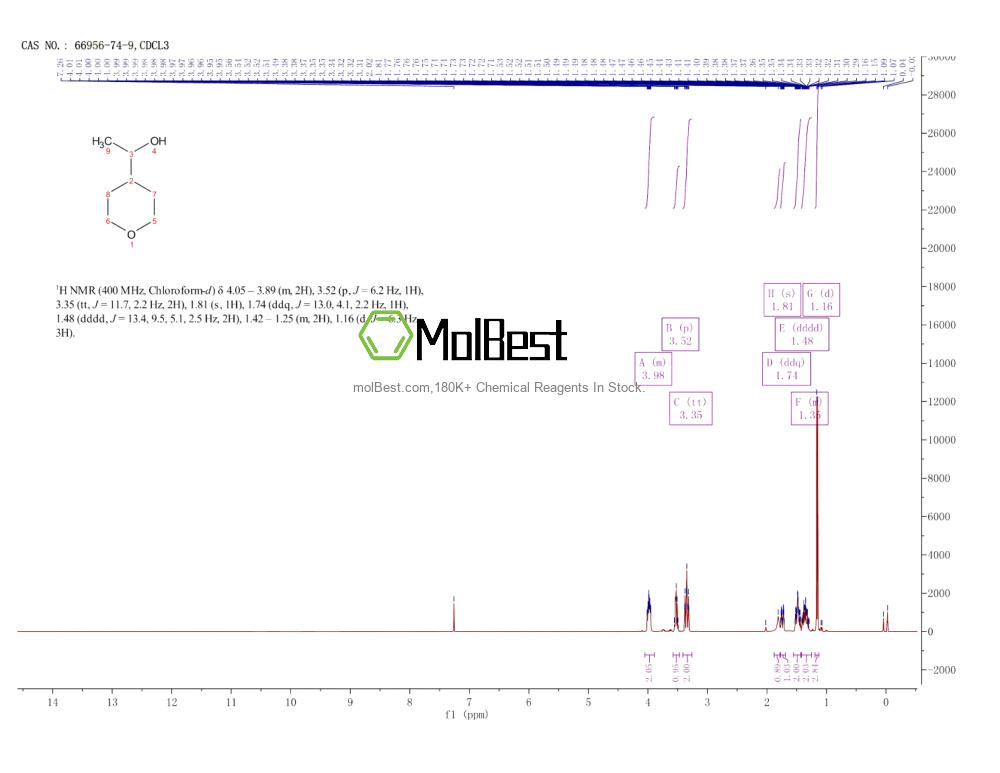 Physical sample testing spectrum (NMR) of 66956-74-9
