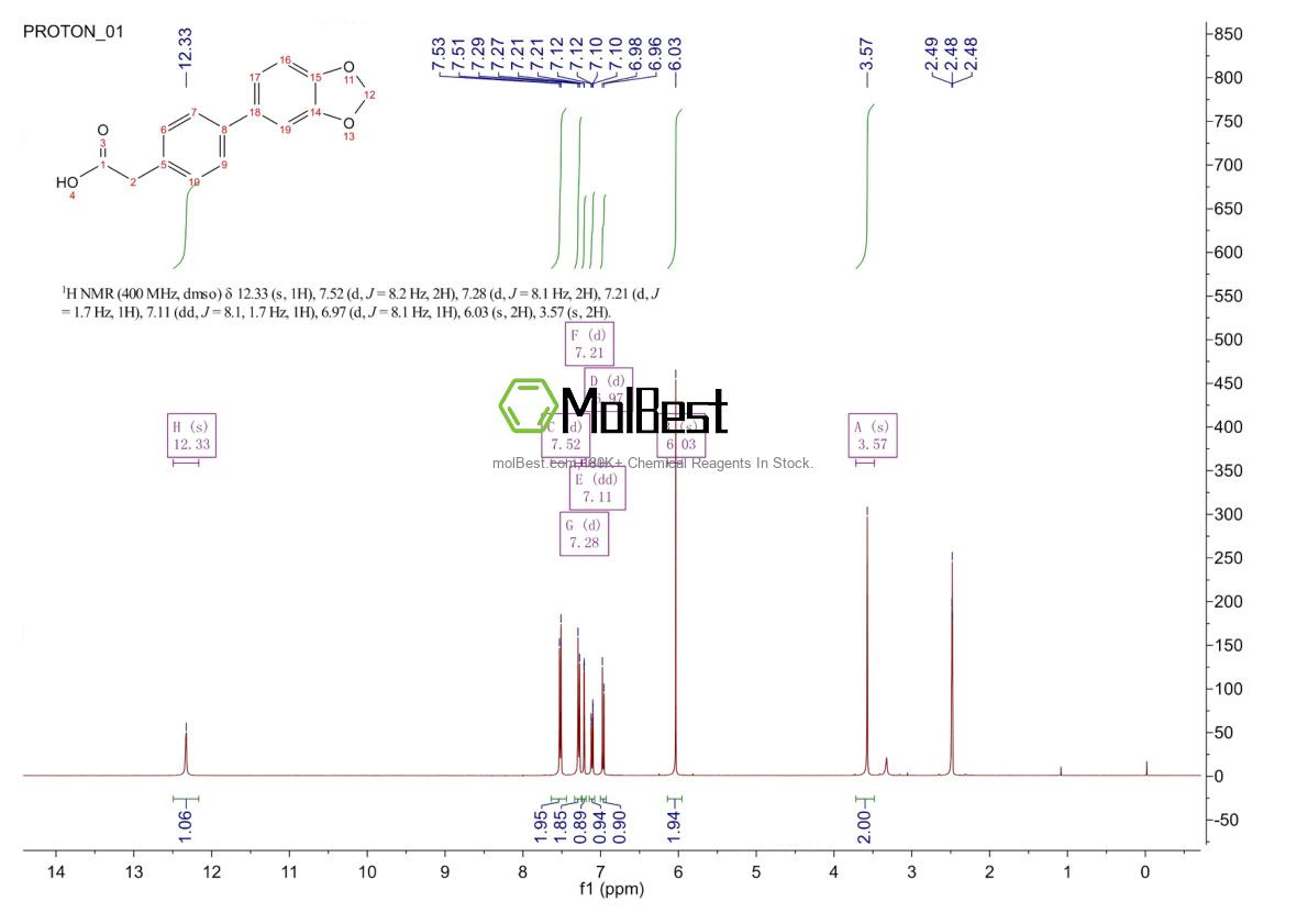 Physical sample testing spectrum (NMR) of 669713-76-2