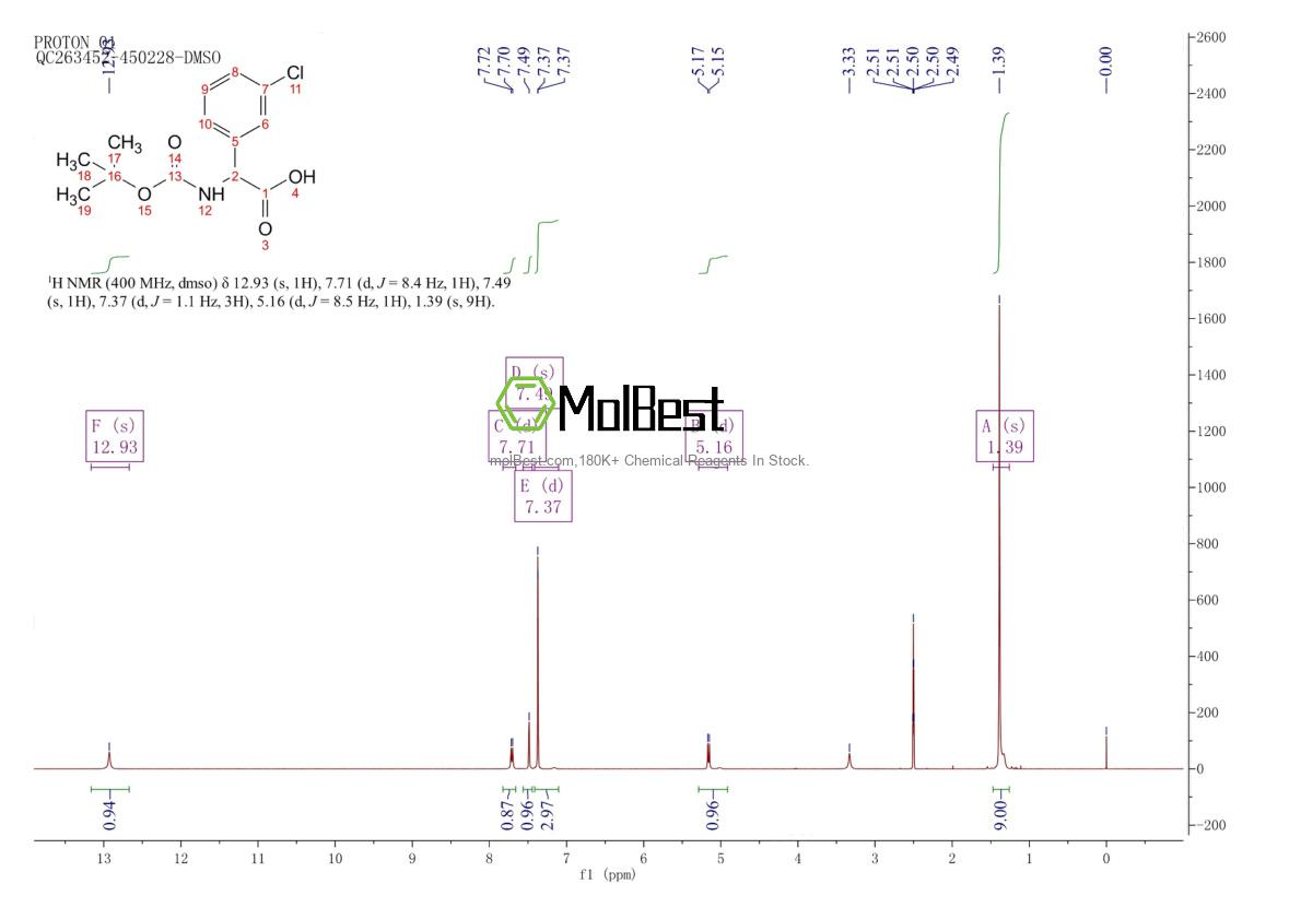 Physical sample testing spectrum (NMR) of 669713-92-2