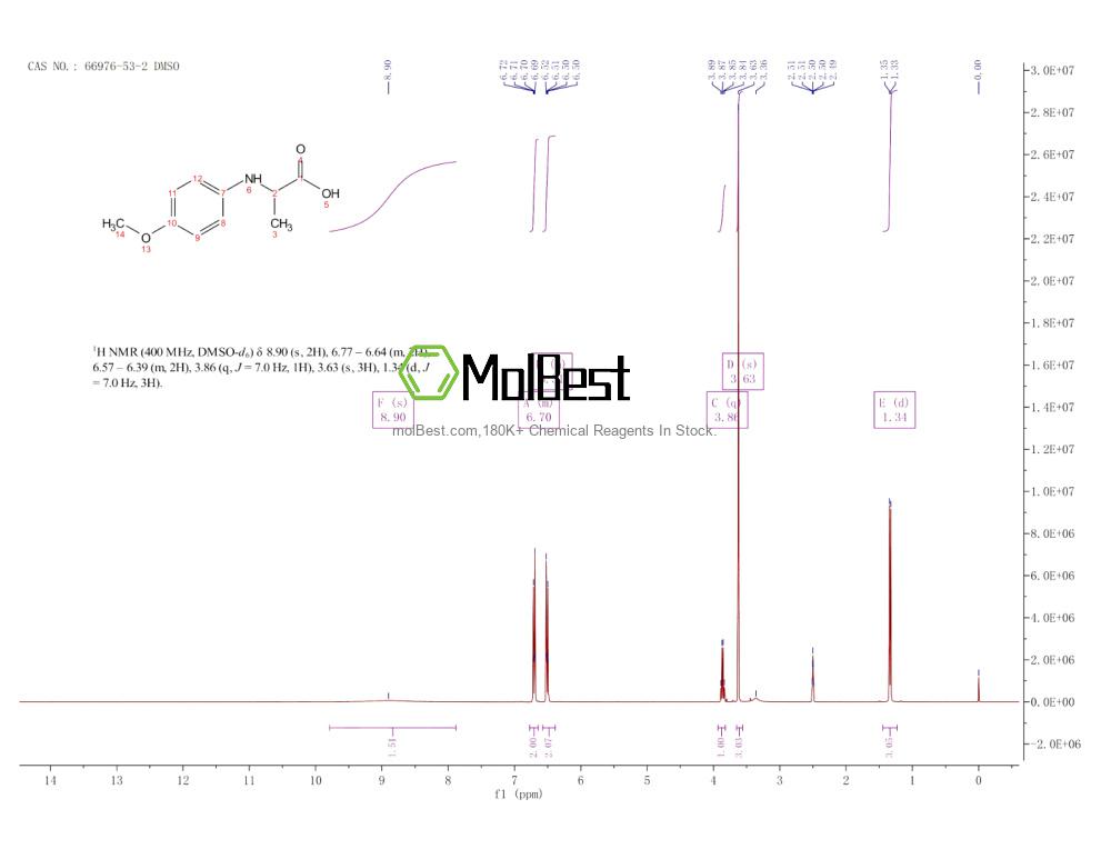 Physical sample testing spectrum (NMR) of 66976-53-2