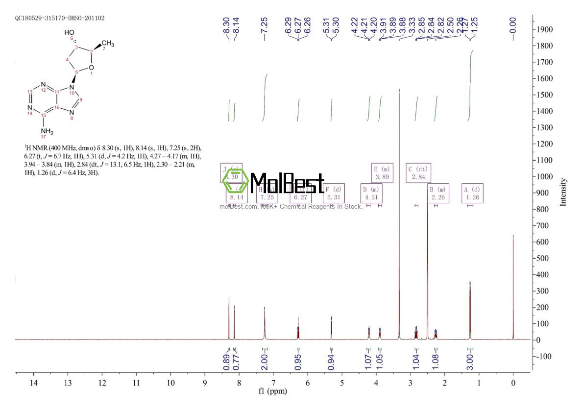 Physical sample testing spectrum (NMR) of 6698-26-6