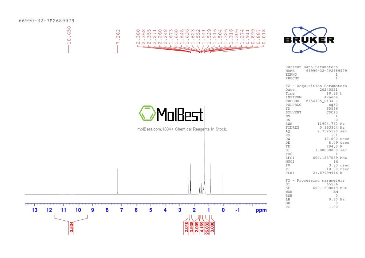 Physical sample testing spectrum (NMR) of 66990-32-7