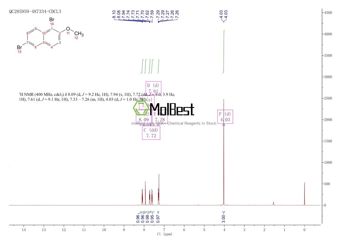 Physical sample testing spectrum (NMR) of 66996-59-6