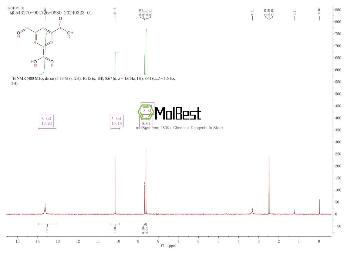 Physical sample testing spectrum (NMR) of 66998-60-5