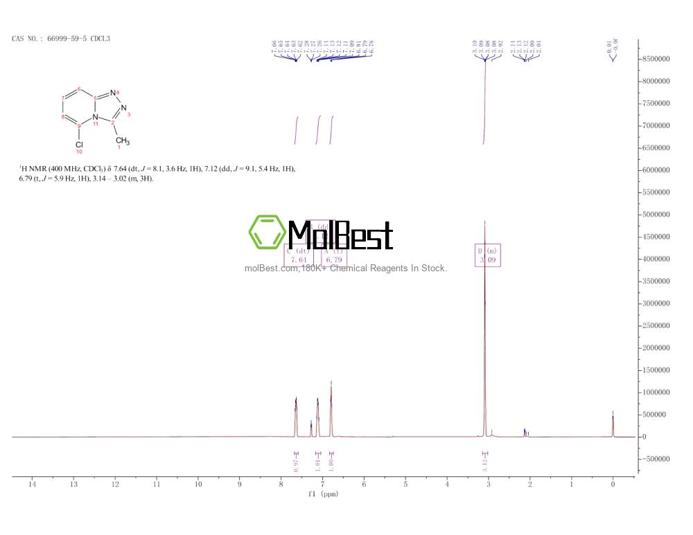 Physical sample testing spectrum (NMR) of 66999-59-5
