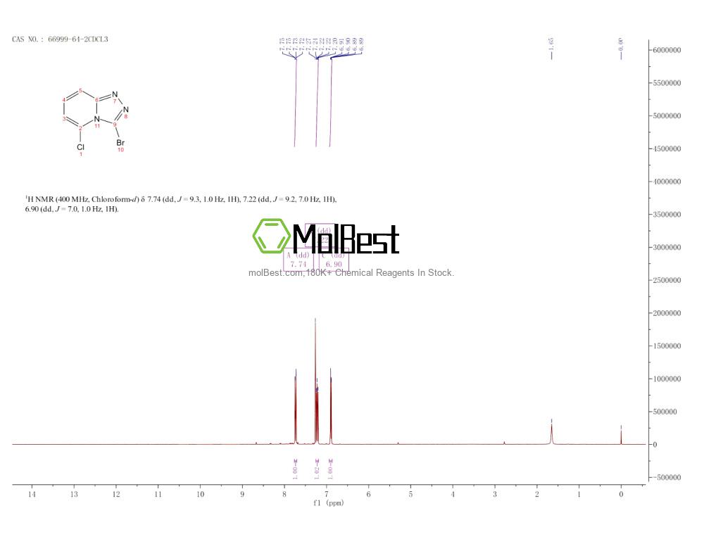 Physical sample testing spectrum (NMR) of 66999-64-2