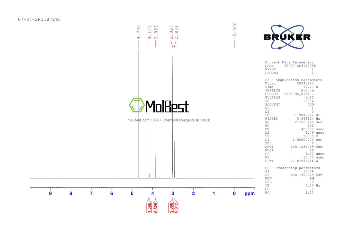 Physical sample testing spectrum (NMR) of 67-07-2
