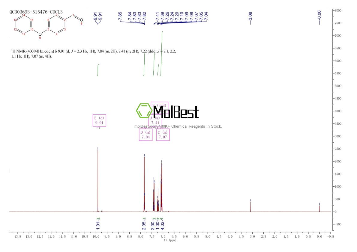 Physical sample testing spectrum (NMR) of 67-36-7