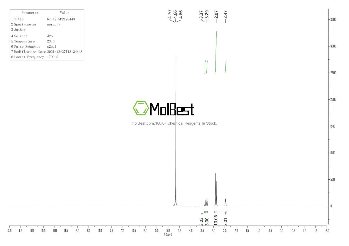 Physical sample testing spectrum (NMR) of 67-42-5
