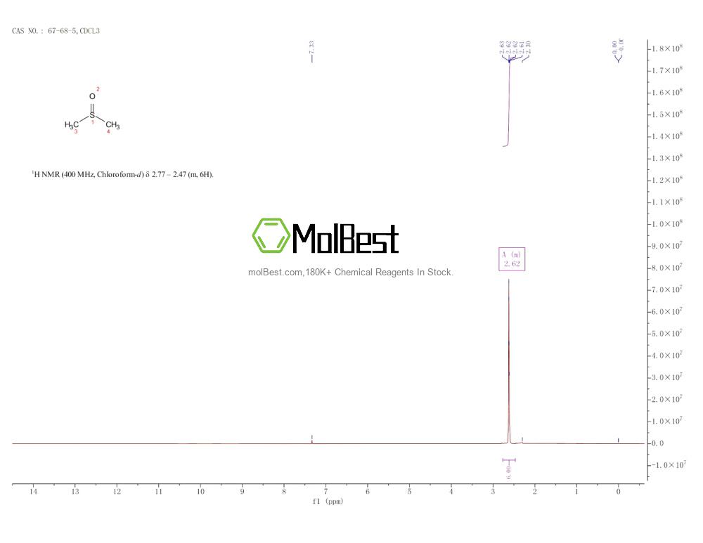 Physical sample testing spectrum (NMR) of 67-68-5