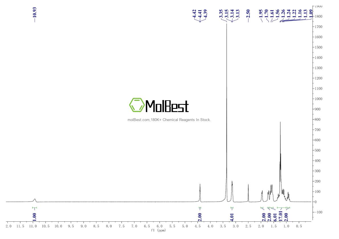 Physical sample testing spectrum (NMR) of 67-92-5