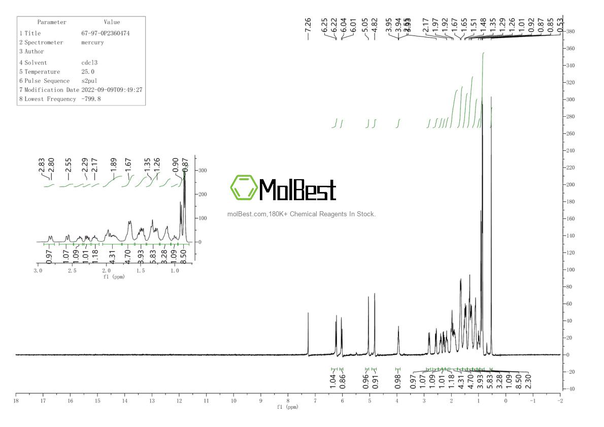 Physical sample testing spectrum (NMR) of 67-97-0