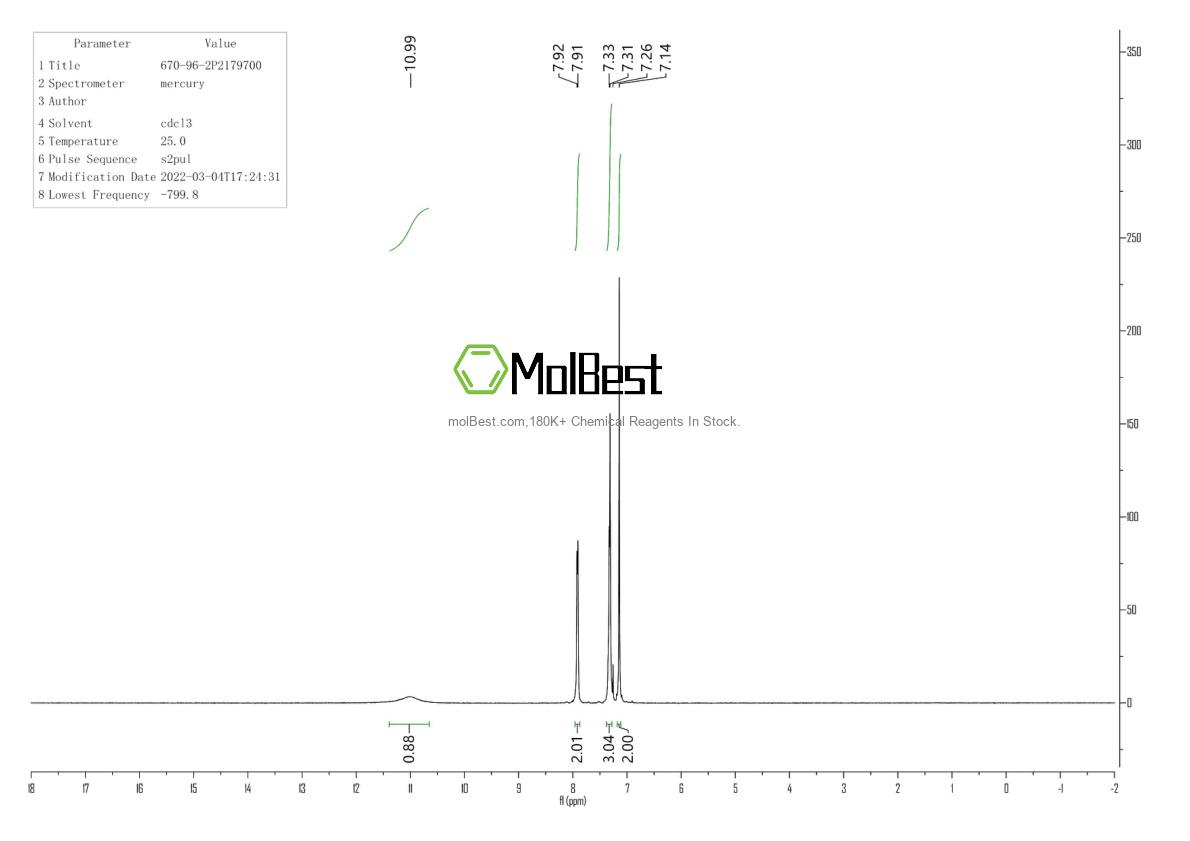 Physical sample testing spectrum (NMR) of 670-96-2