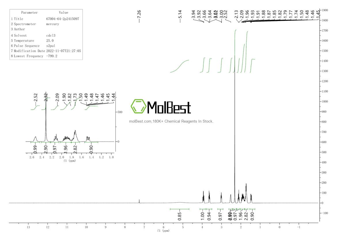 Physical sample testing spectrum (NMR) of 67004-64-2