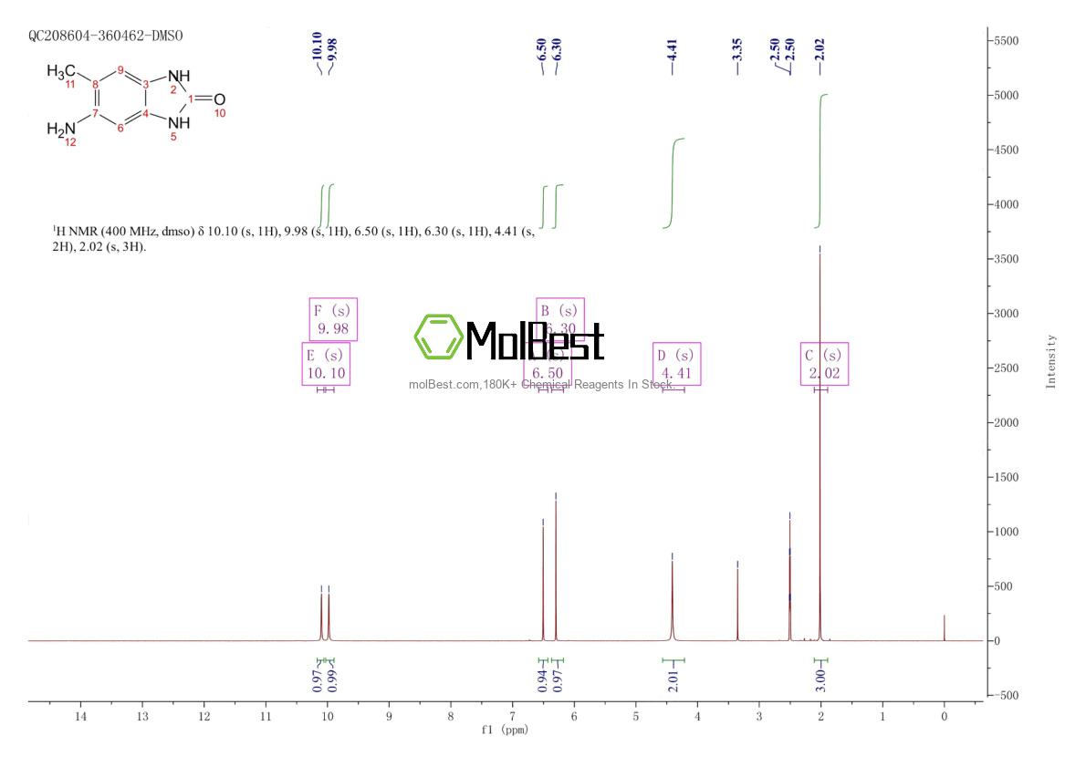 Physical sample testing spectrum (NMR) of 67014-36-2