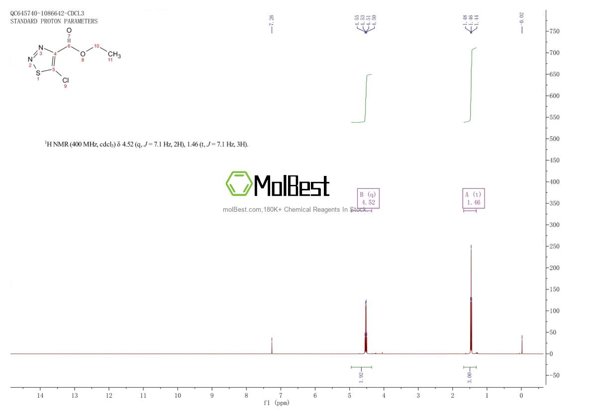 Physical sample testing spectrum (NMR) of 6702-95-0