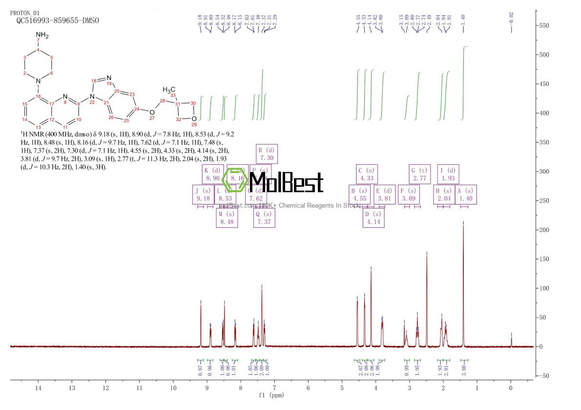Physical sample testing spectrum (NMR) of 670220-88-9