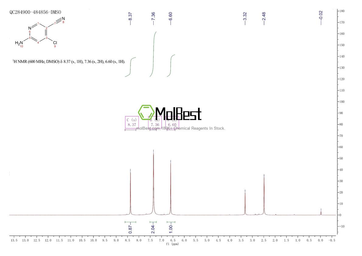 Physical sample testing spectrum (NMR) of 670253-38-0