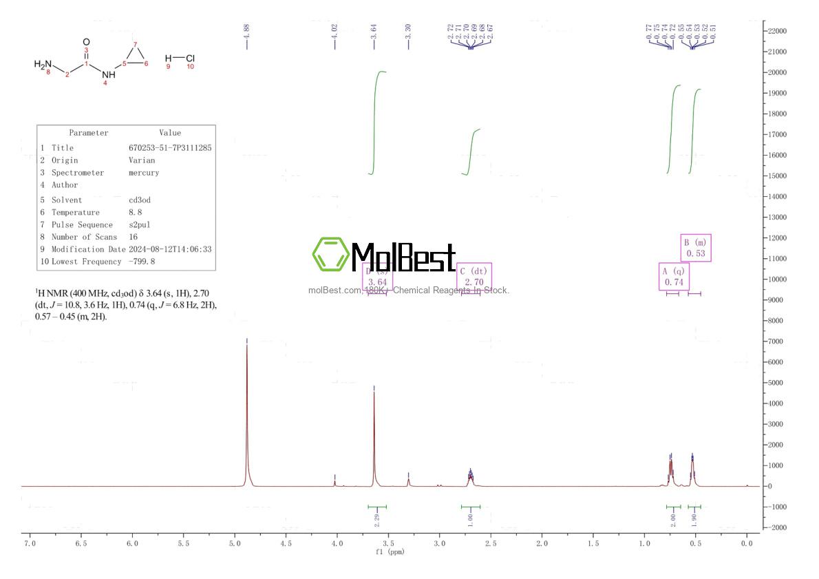Physical sample testing spectrum (NMR) of 670253-51-7