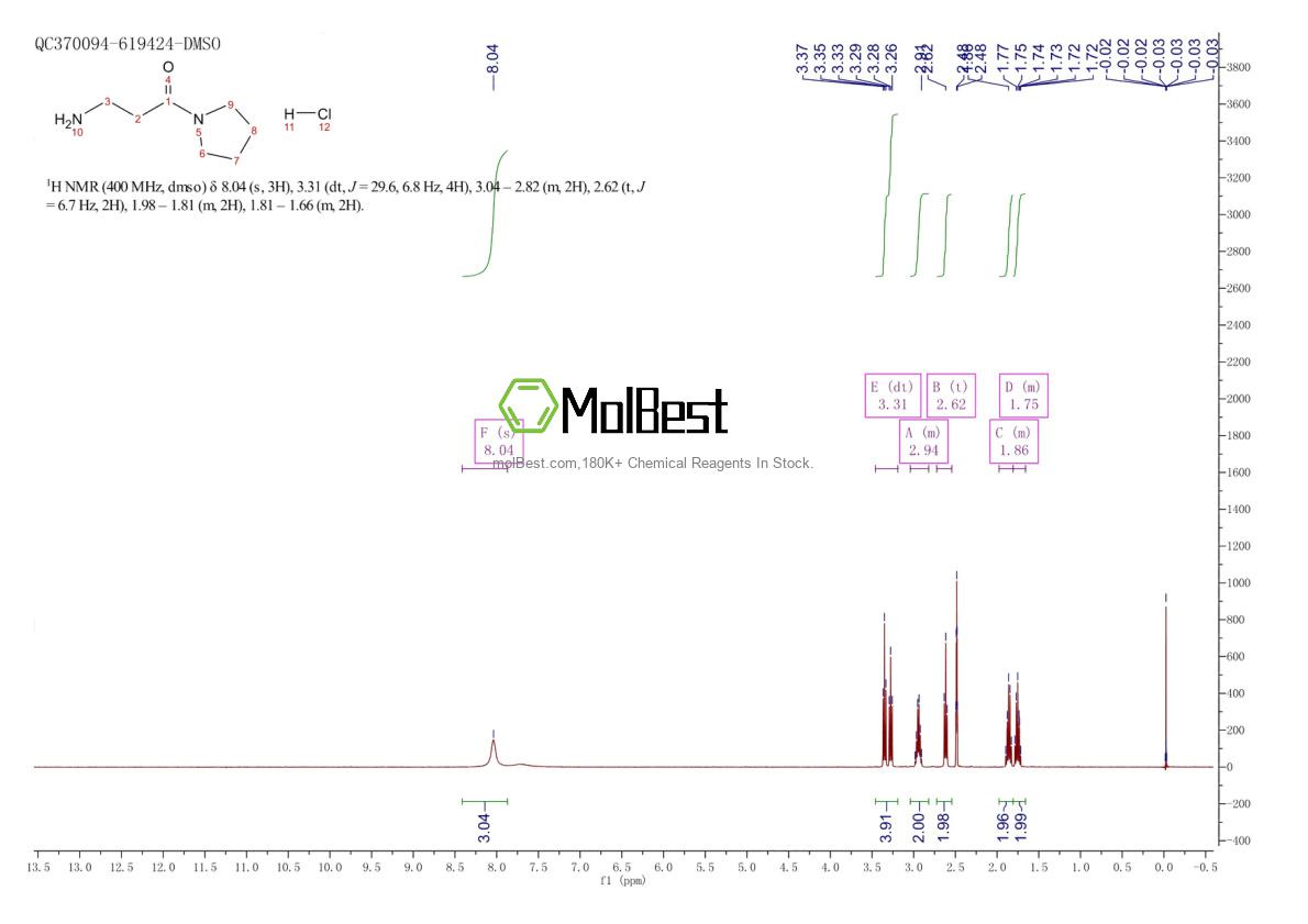 Physical sample testing spectrum (NMR) of 670253-59-5