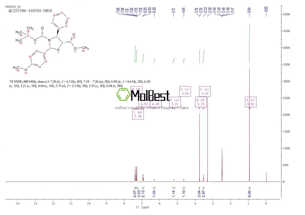 Physical sample testing spectrum (NMR) of 670254-71-4
