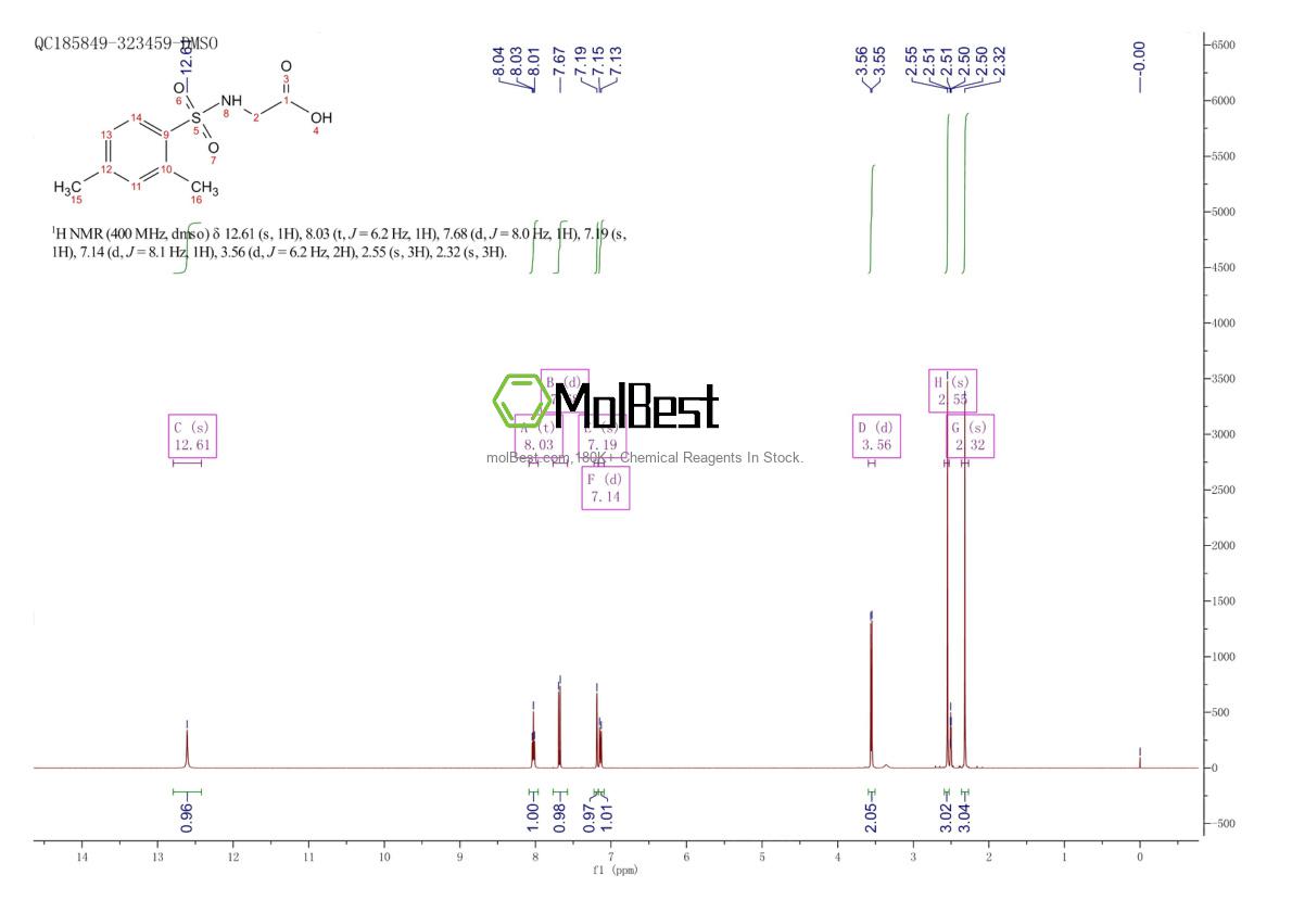 Physical sample testing spectrum (NMR) of 670255-96-6