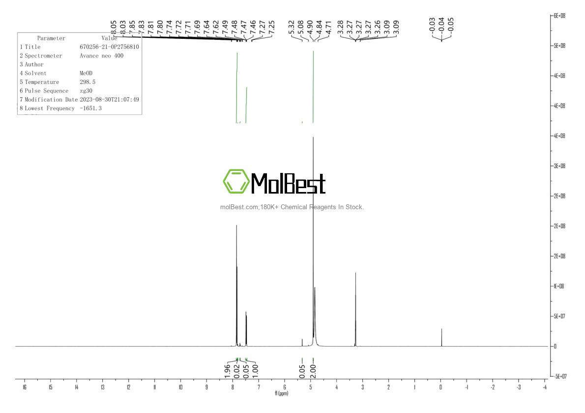 Physical sample testing spectrum (NMR) of 670256-21-0