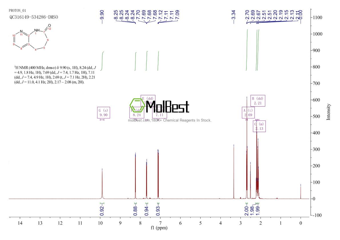 Physical sample testing spectrum (NMR) of 67046-22-4