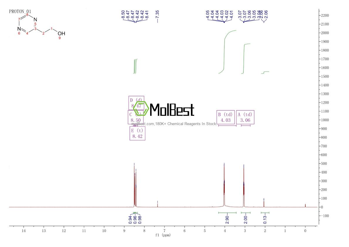 Espectro de teste de amostra física (NMR) de 6705-31-3