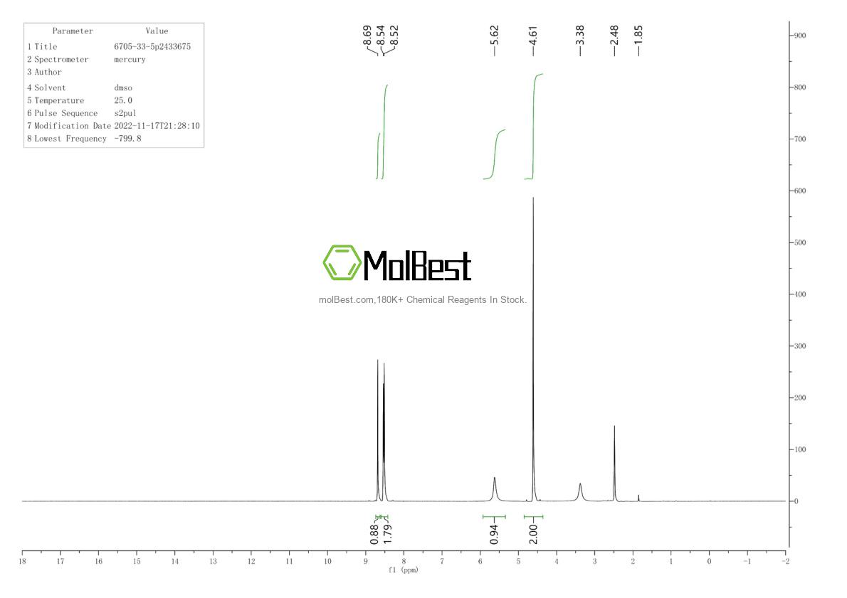 Physical sample testing spectrum (NMR) of 6705-33-5