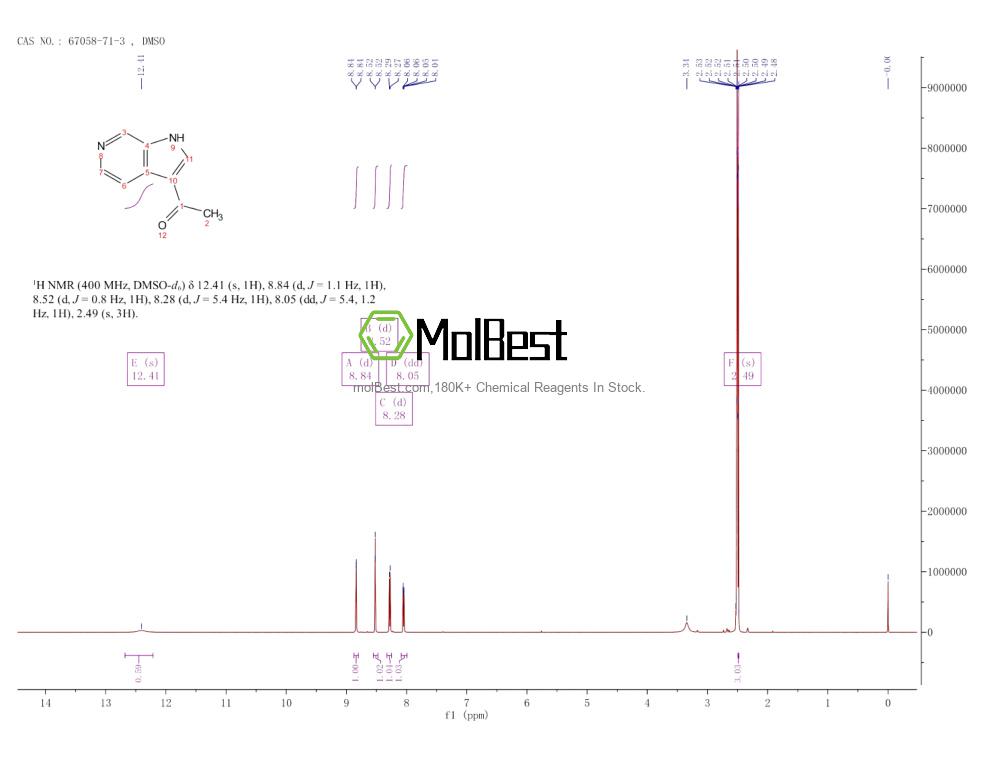 Physical sample testing spectrum (NMR) of 67058-71-3