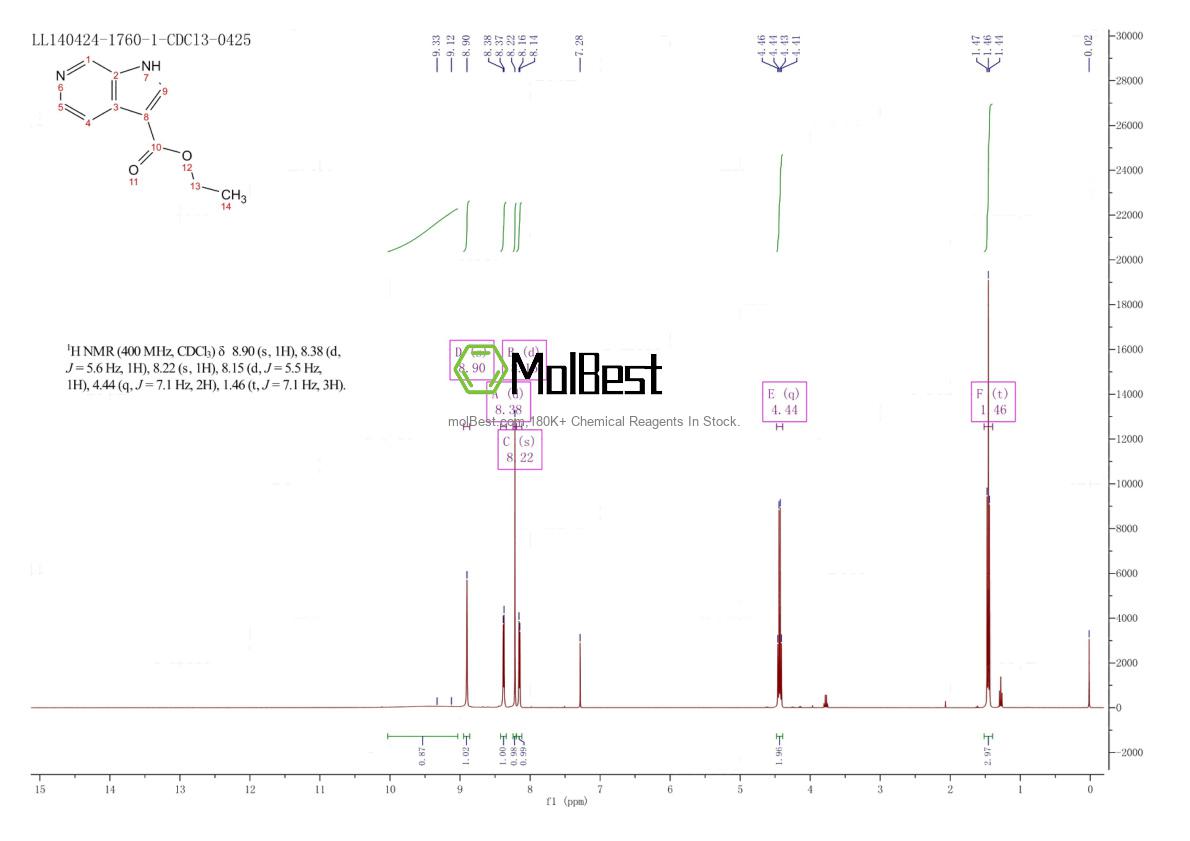 Physical sample testing spectrum (NMR) of 67058-73-5