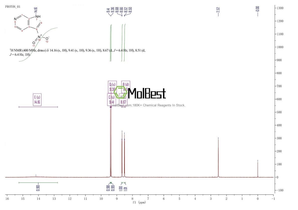 Physical sample testing spectrum (NMR) of 67058-77-9