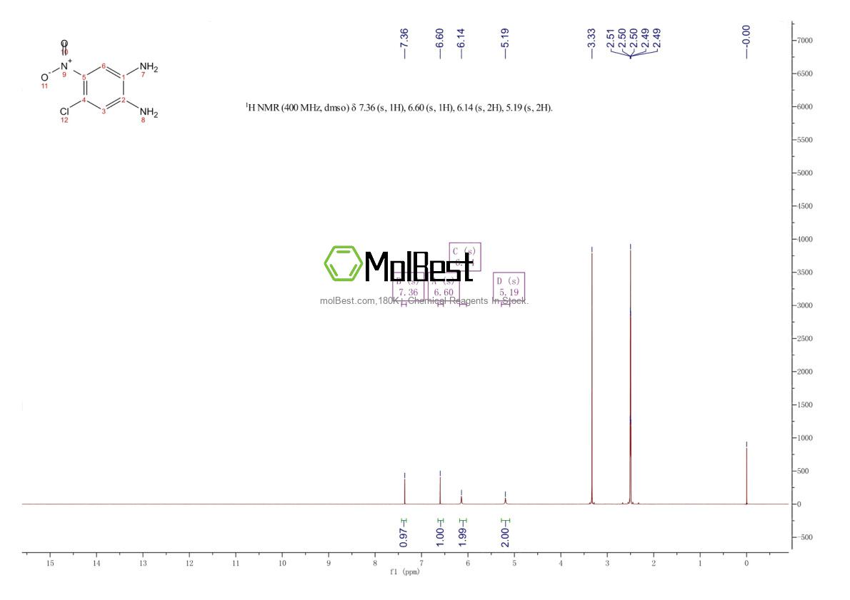 Physical sample testing spectrum (NMR) of 67073-39-6