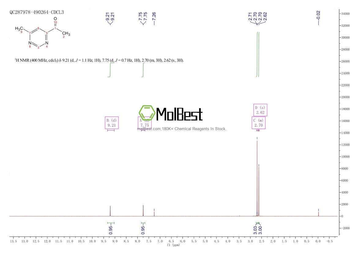 Physical sample testing spectrum (NMR) of 67073-96-5