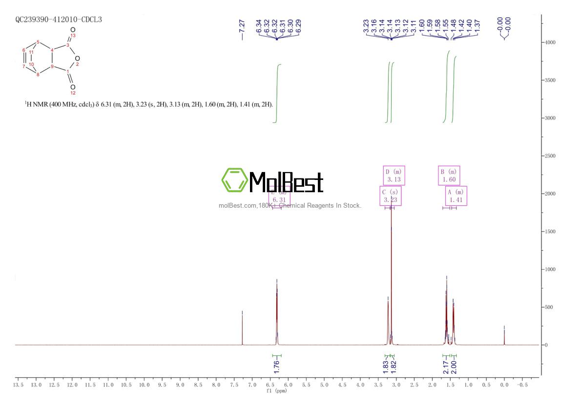 Physical sample testing spectrum (NMR) of 6708-37-8