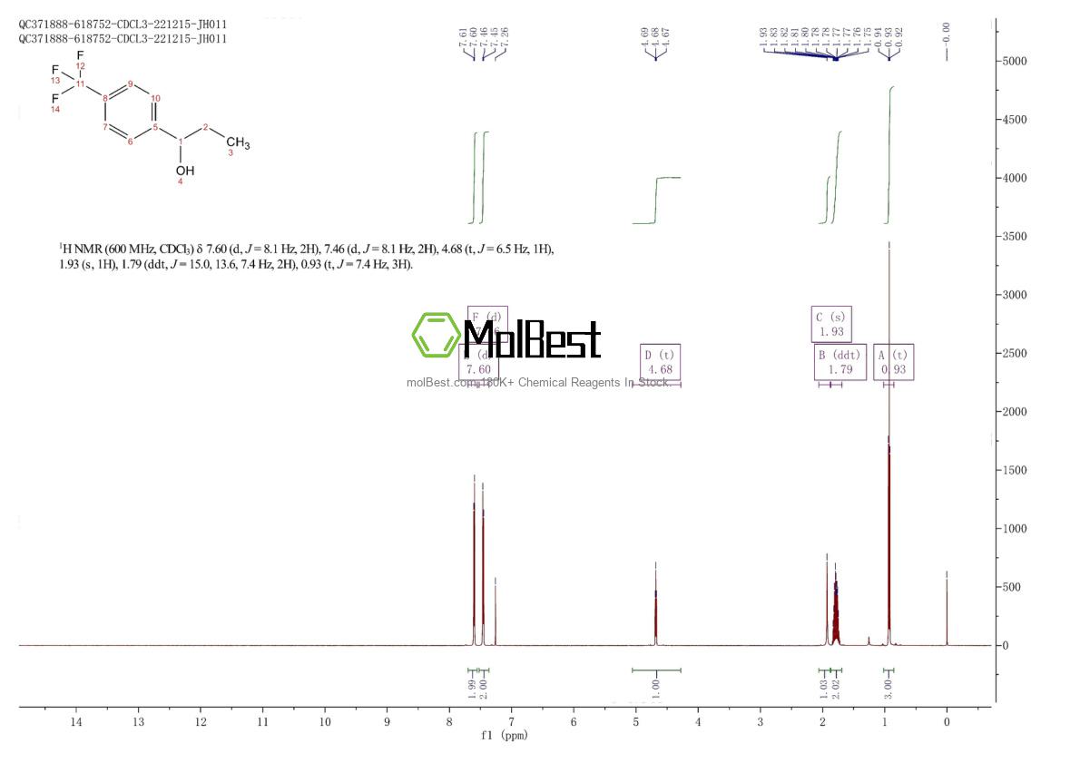 Physical sample testing spectrum (NMR) of 67081-98-5