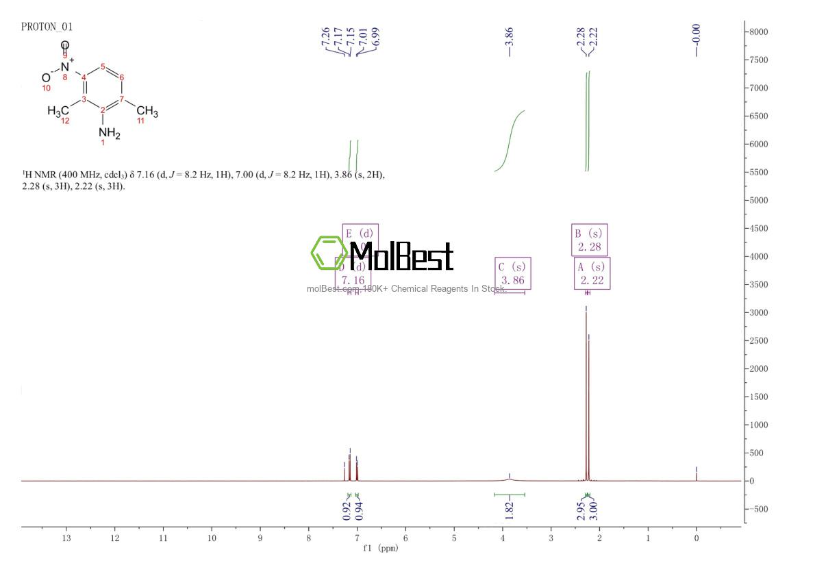 Physical sample testing spectrum (NMR) of 67083-28-7