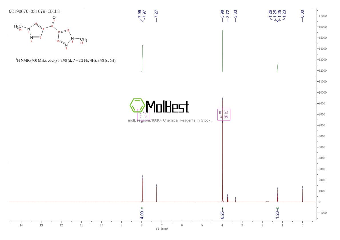Physical sample testing spectrum (NMR) of 67088-78-2