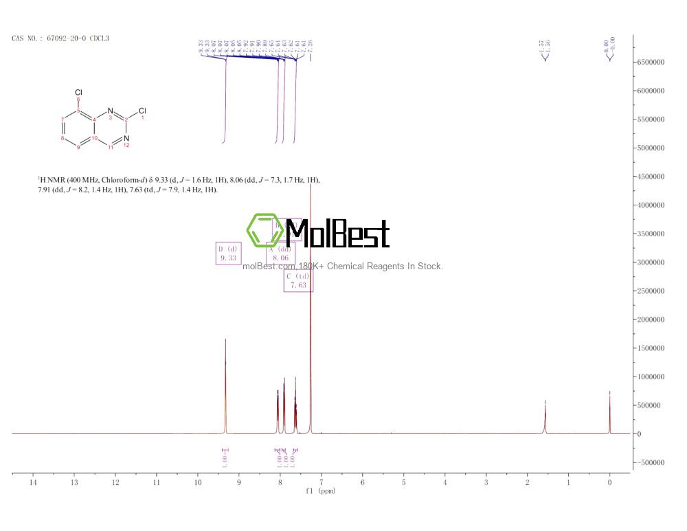 Physical sample testing spectrum (NMR) of 67092-20-0