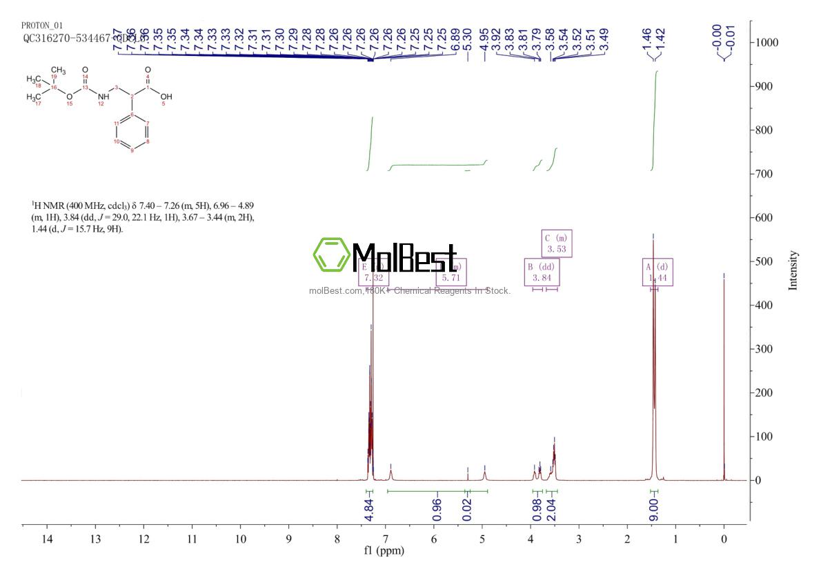 Physical sample testing spectrum (NMR) of 67098-56-0